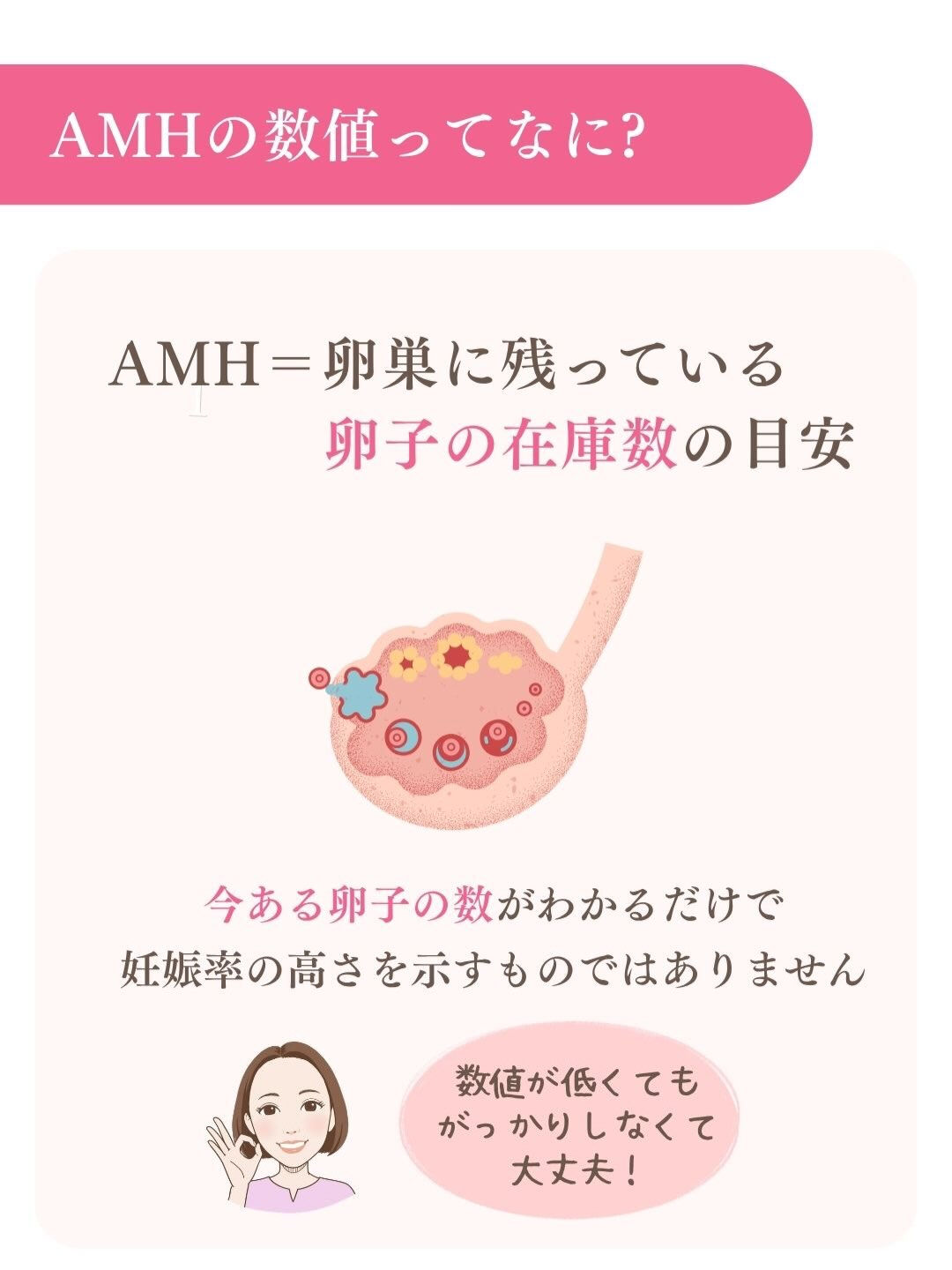 AMH（抗ミュラー管ホルモン）の検査結果を見て、「数値が低い
